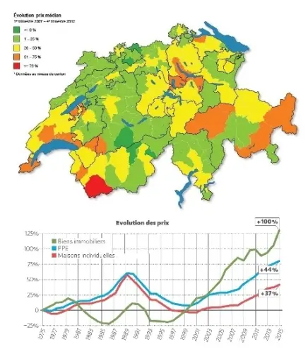 Vente par Expertise VD à Nyon
