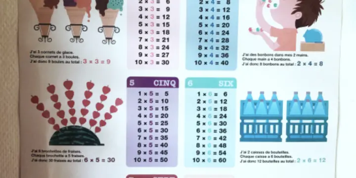 Affiche / Poster les tables de multiplication