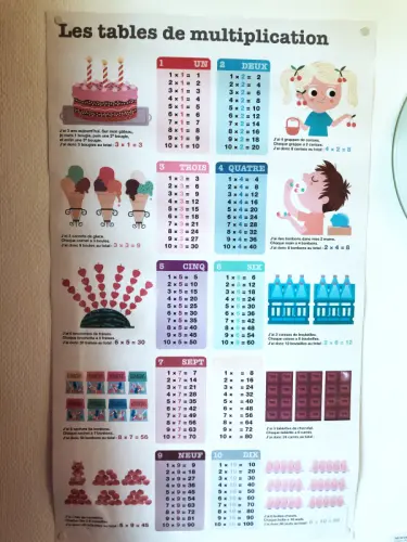 Affiche / Poster les tables de multiplication à Nyon