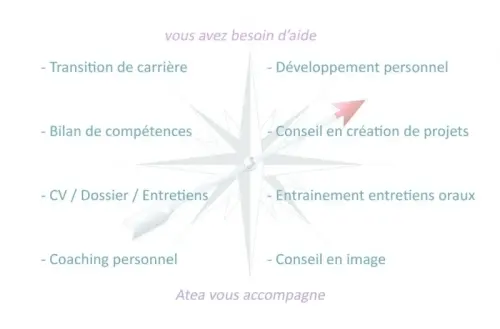 Coach  GE/VAUD - Développement personnel à st cergue