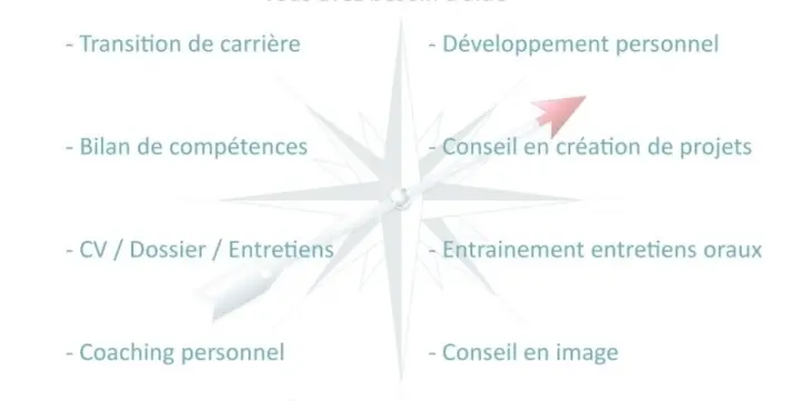 Coach  GE/VAUD - Développement personnel
