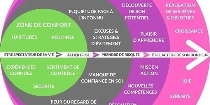 massage thérapeutique et accompagnement