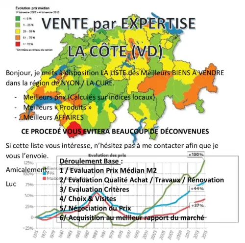 Vente par Expertise, VD à Nyon