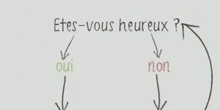  Exprimer votre beauté intérieure? 