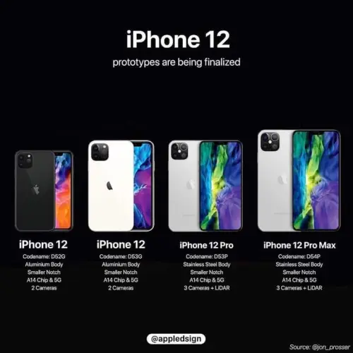 Iphone 12 pro. à Toulouse