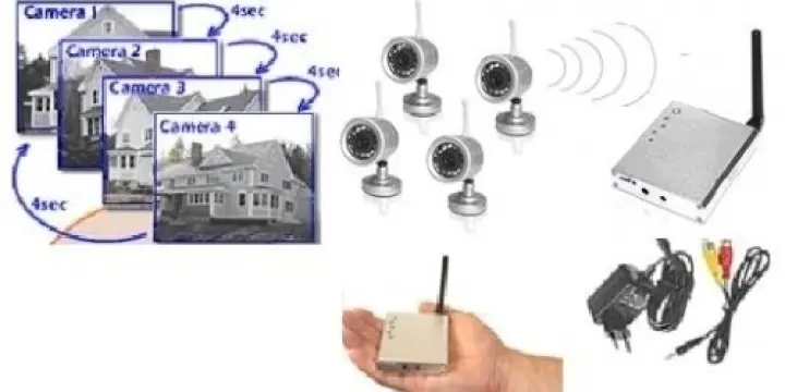 kit videosurveillance pour PC