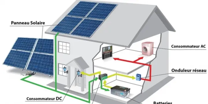 Produits solaires de Chine