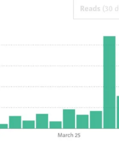 +300  visites / semaine, sur votre site internet à Sion