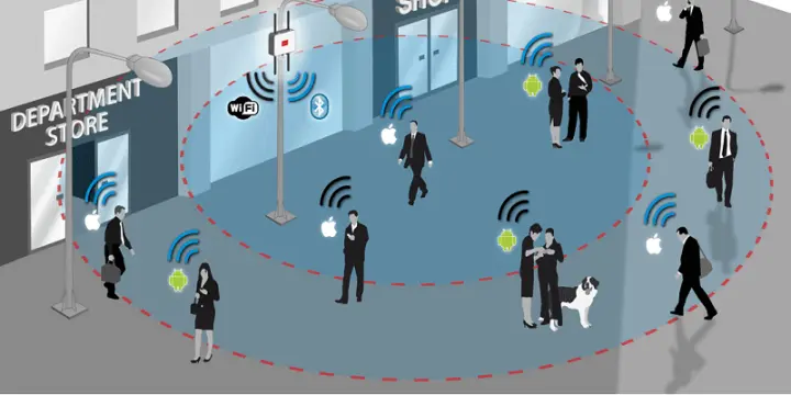 agence digital, wifi marketing, réalité augmenté, app