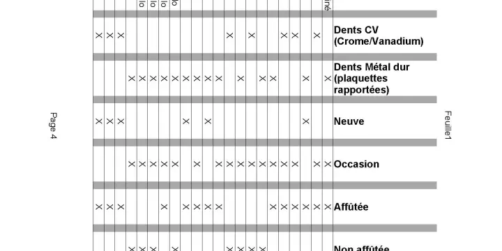 A vendre Lames de circulaires tous types