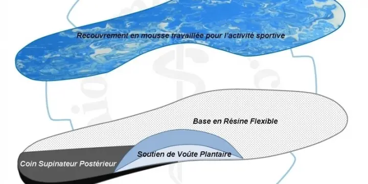 Semelles VALPINA FLEX pour pieds plats valgus