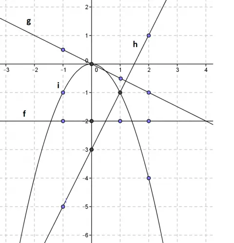 Cours de Maths, Physique à Lausanne