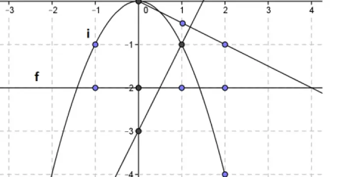 Cours de Maths, Physique