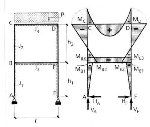 Cours en ligne de structures pour génie et architecture à Rome