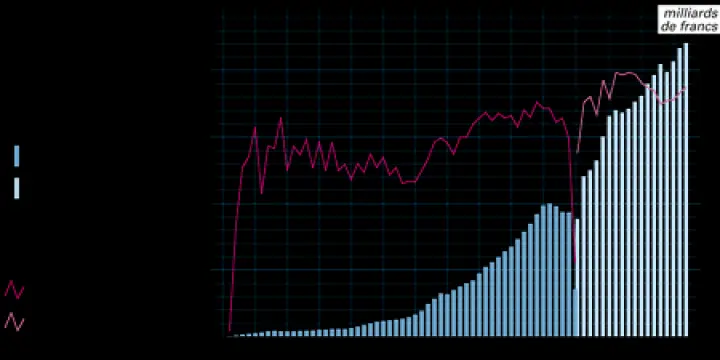 offre d'emploi gratuit et tres payante en suisse